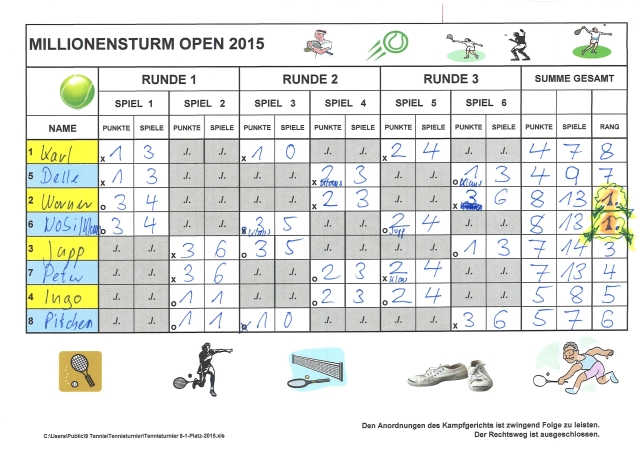 Millionensturm Open 2015 Ergebnistabelle